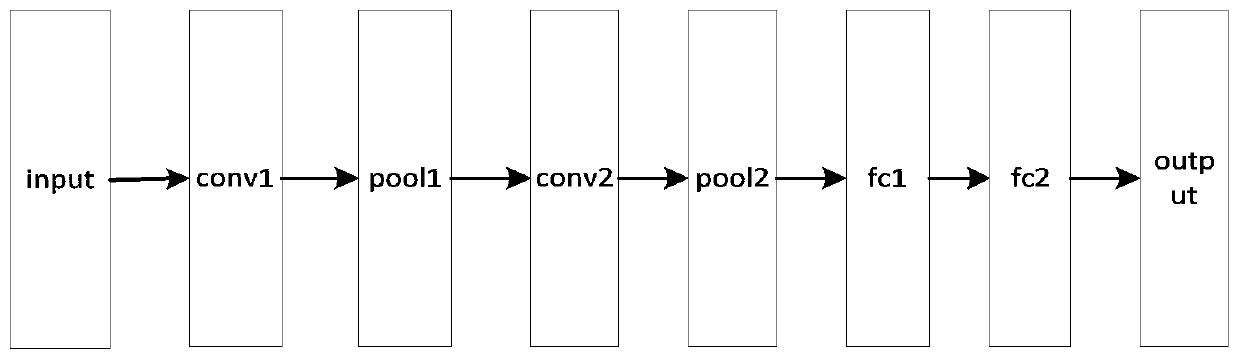 CNN-based power equipment fault judgment and early warning method, terminal and readable storage medium