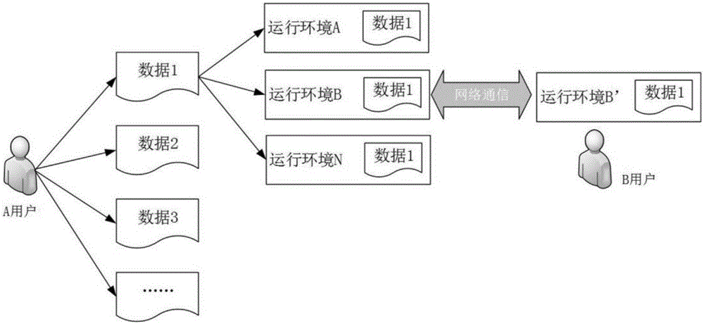 Method for realizing control and leakage prevention of data out of service system