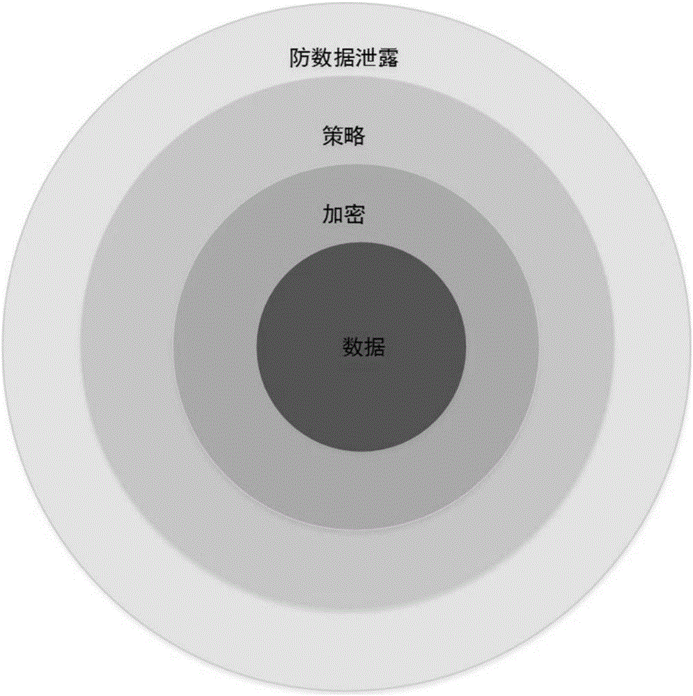 Method for realizing control and leakage prevention of data out of service system