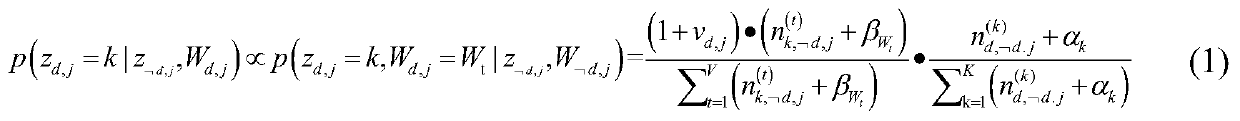 A text subtopic discovery method based on improved LDA