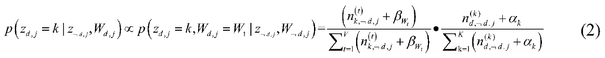 A text subtopic discovery method based on improved LDA