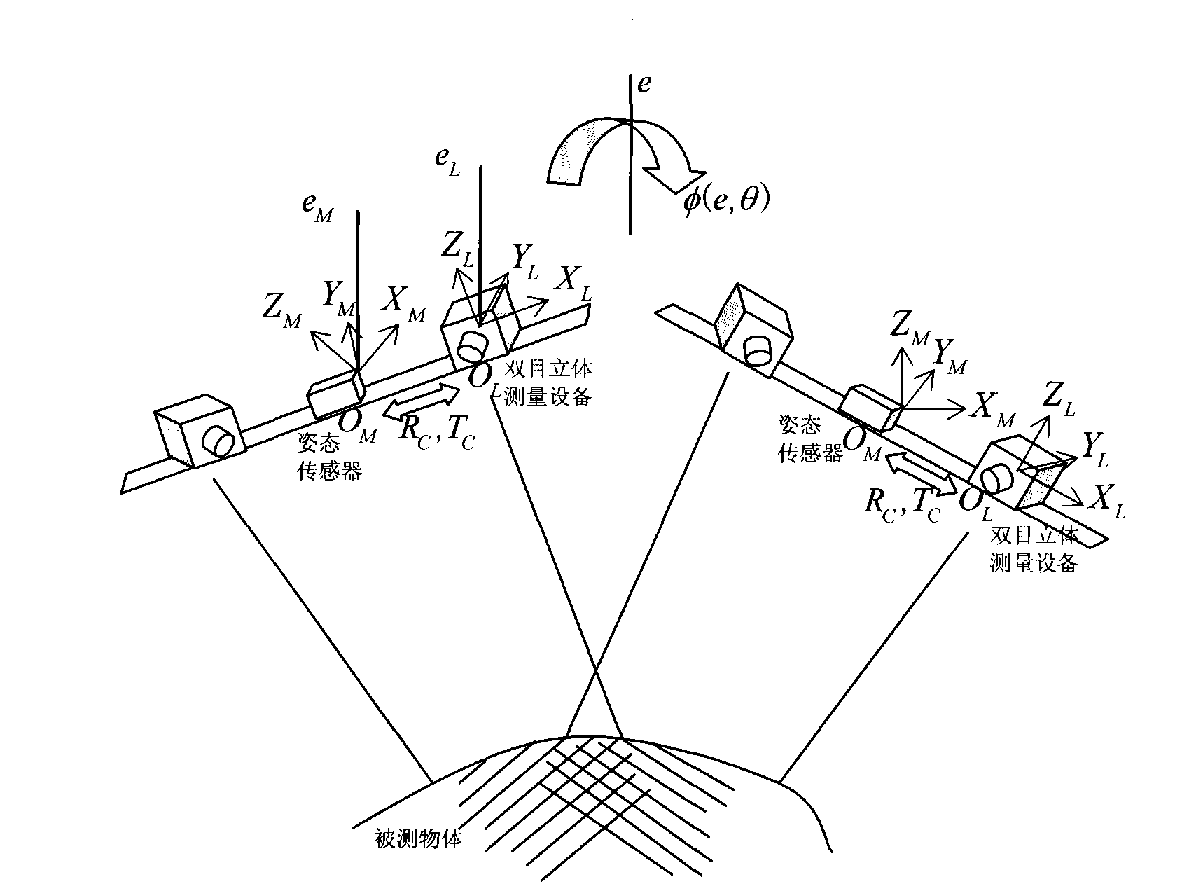 Multiple-view measurement data self-matching method based on attitude sensor