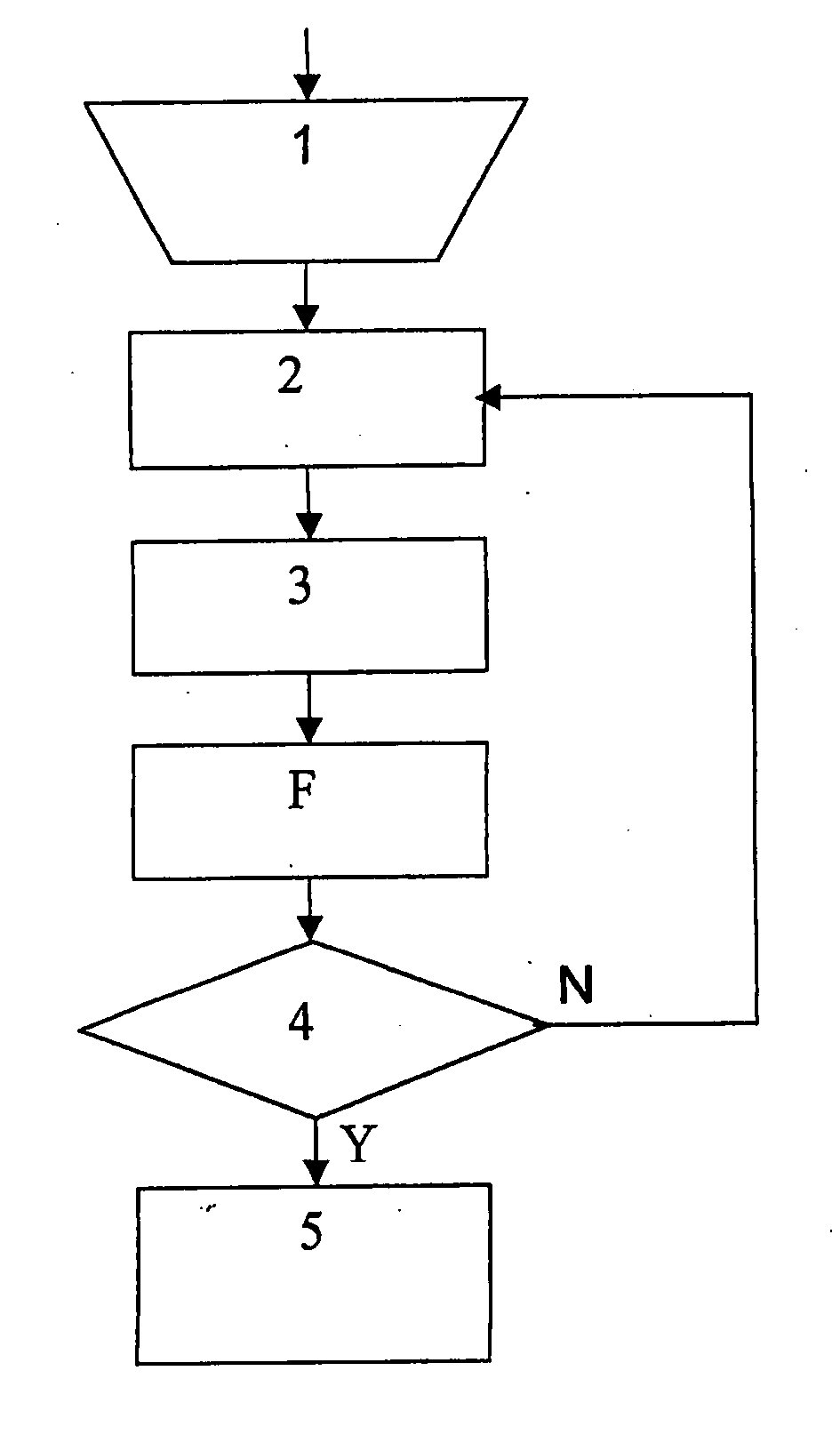 Sampling method