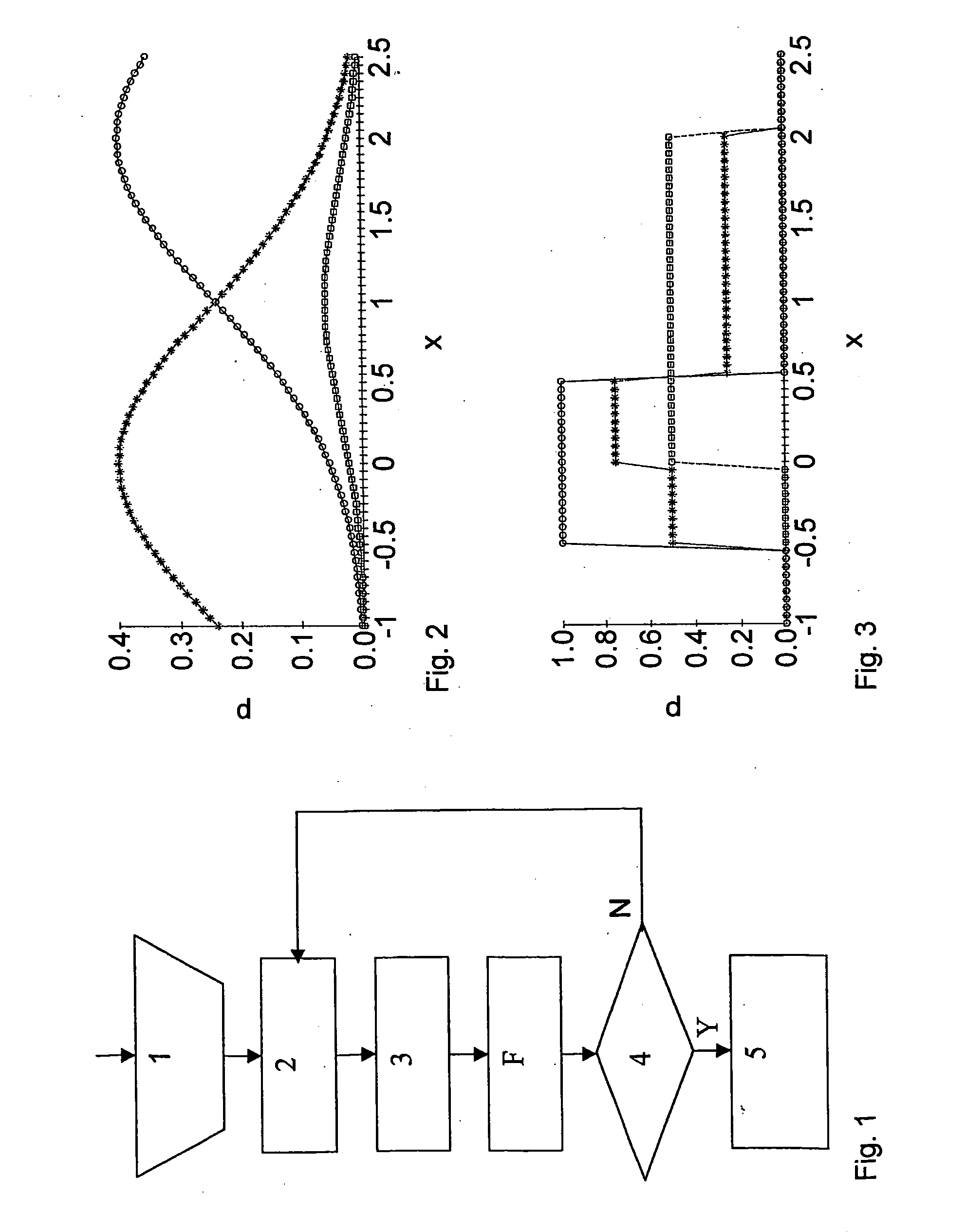 Sampling method