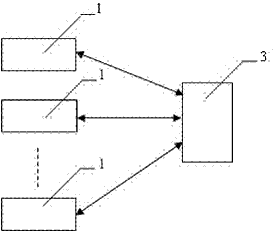 Heat transfer station monitoring recording device based on accumulator read-in module (ARM)