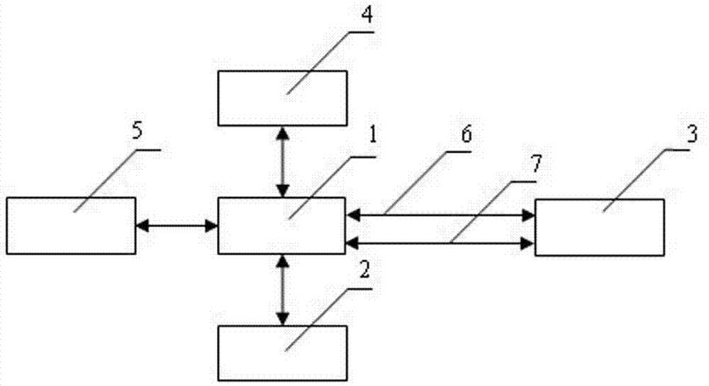 Heat transfer station monitoring recording device based on accumulator read-in module (ARM)