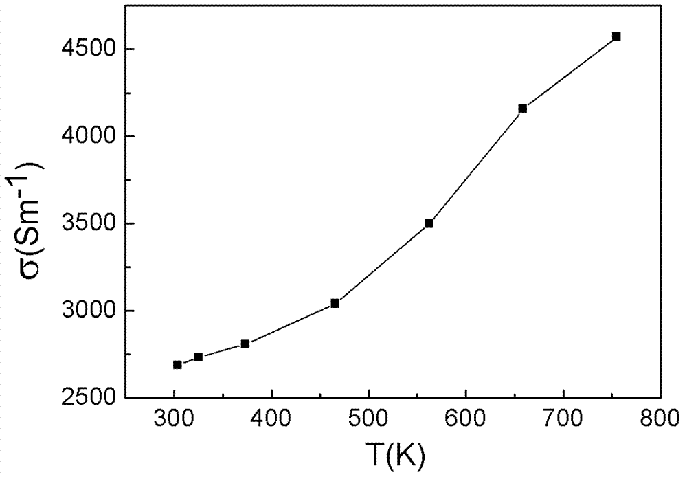 Preparing method for conductive polymer nanoparticle composite TiO2-base thermoelectric material