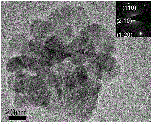 Tin doped ferric oxide mesocrystal nano particles and preparation method and application method thereof