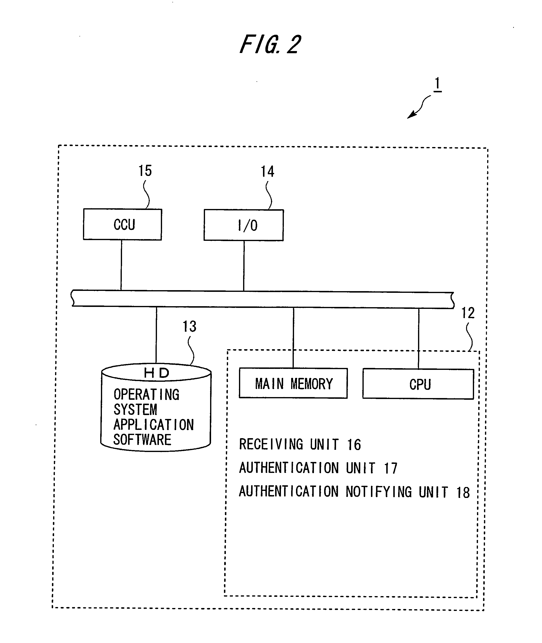 Authentication network system