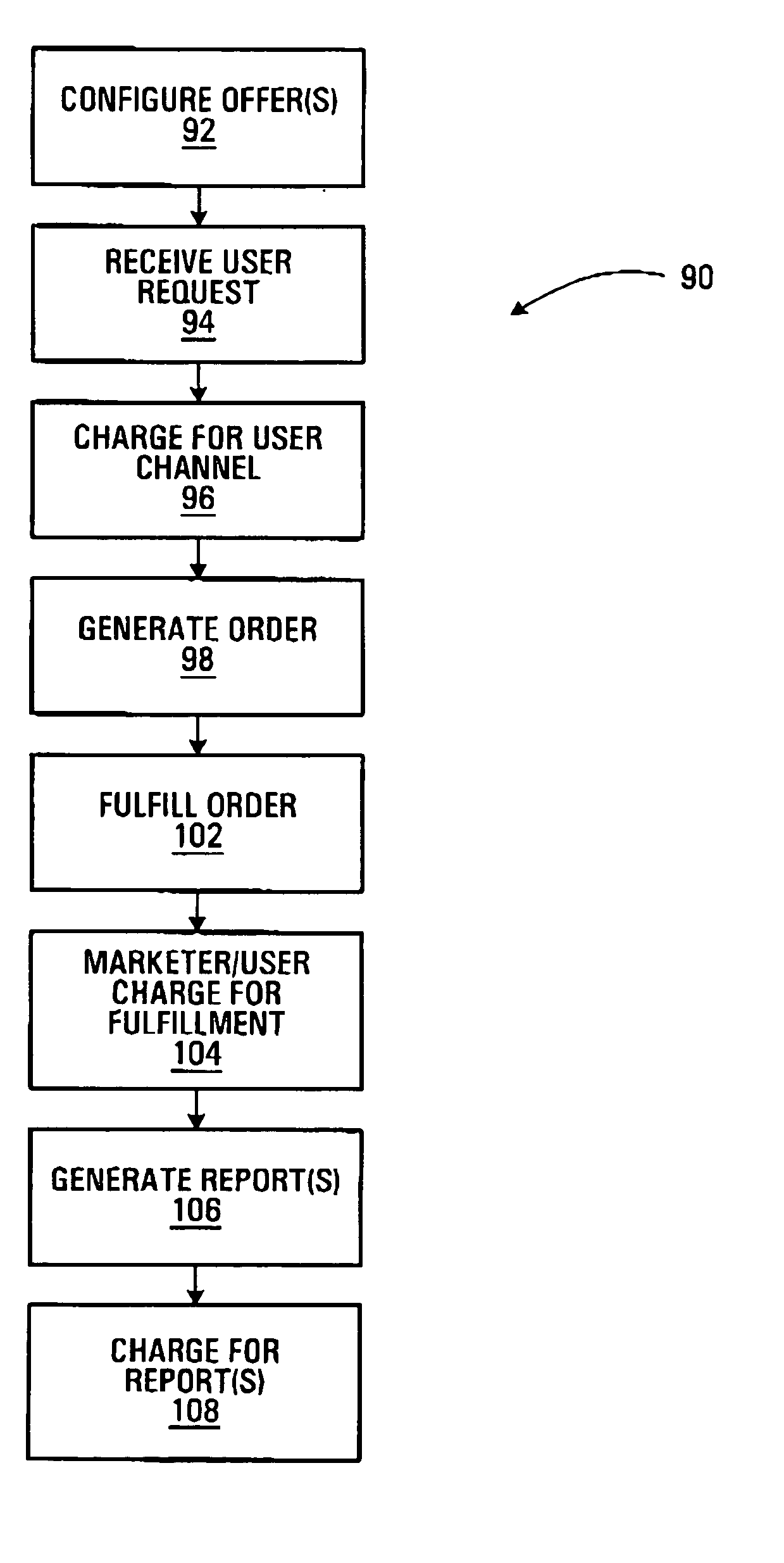 Systems and methods of managing marketing campaigns