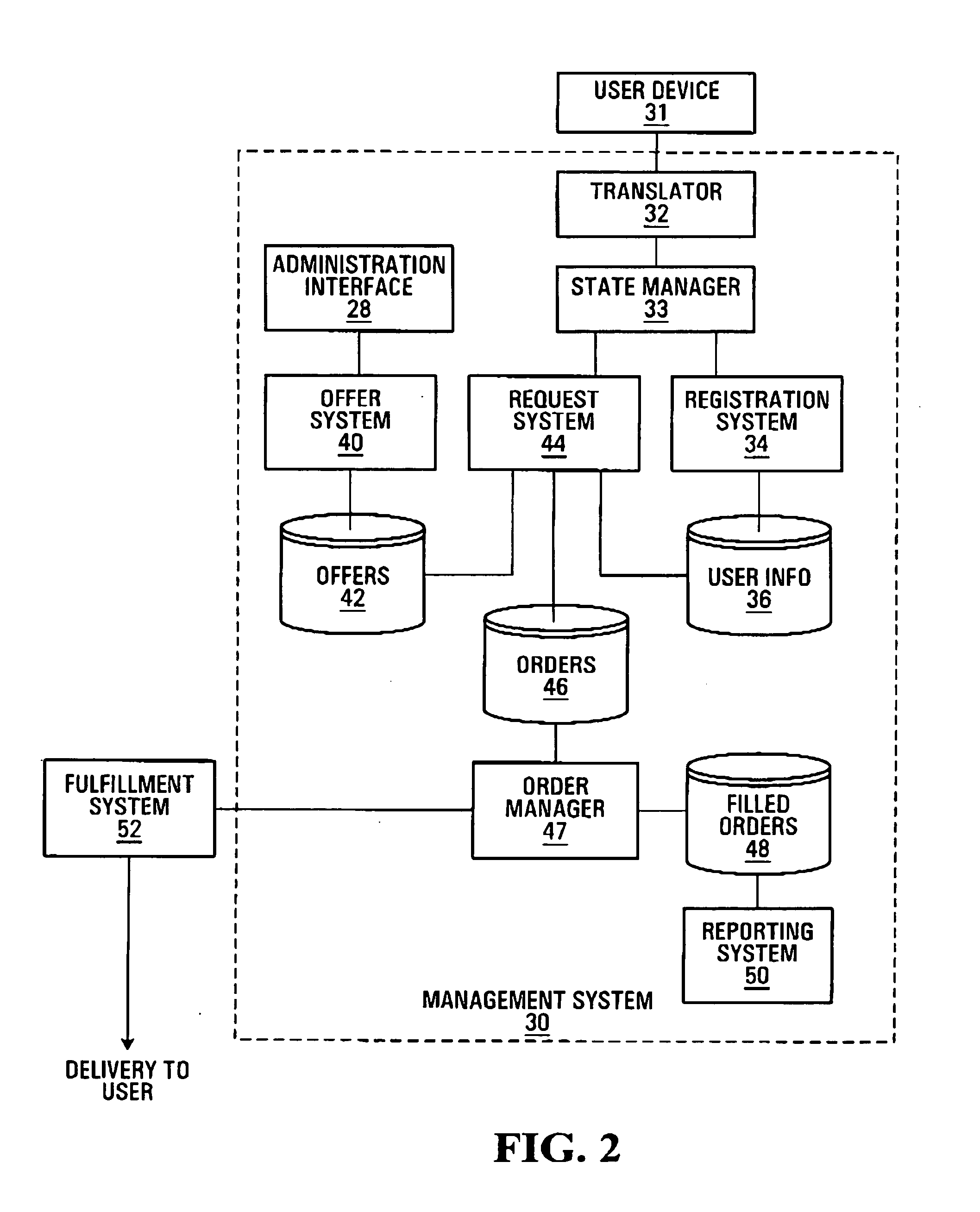 Systems and methods of managing marketing campaigns