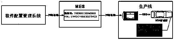 Software configuration method of vehicle control unit