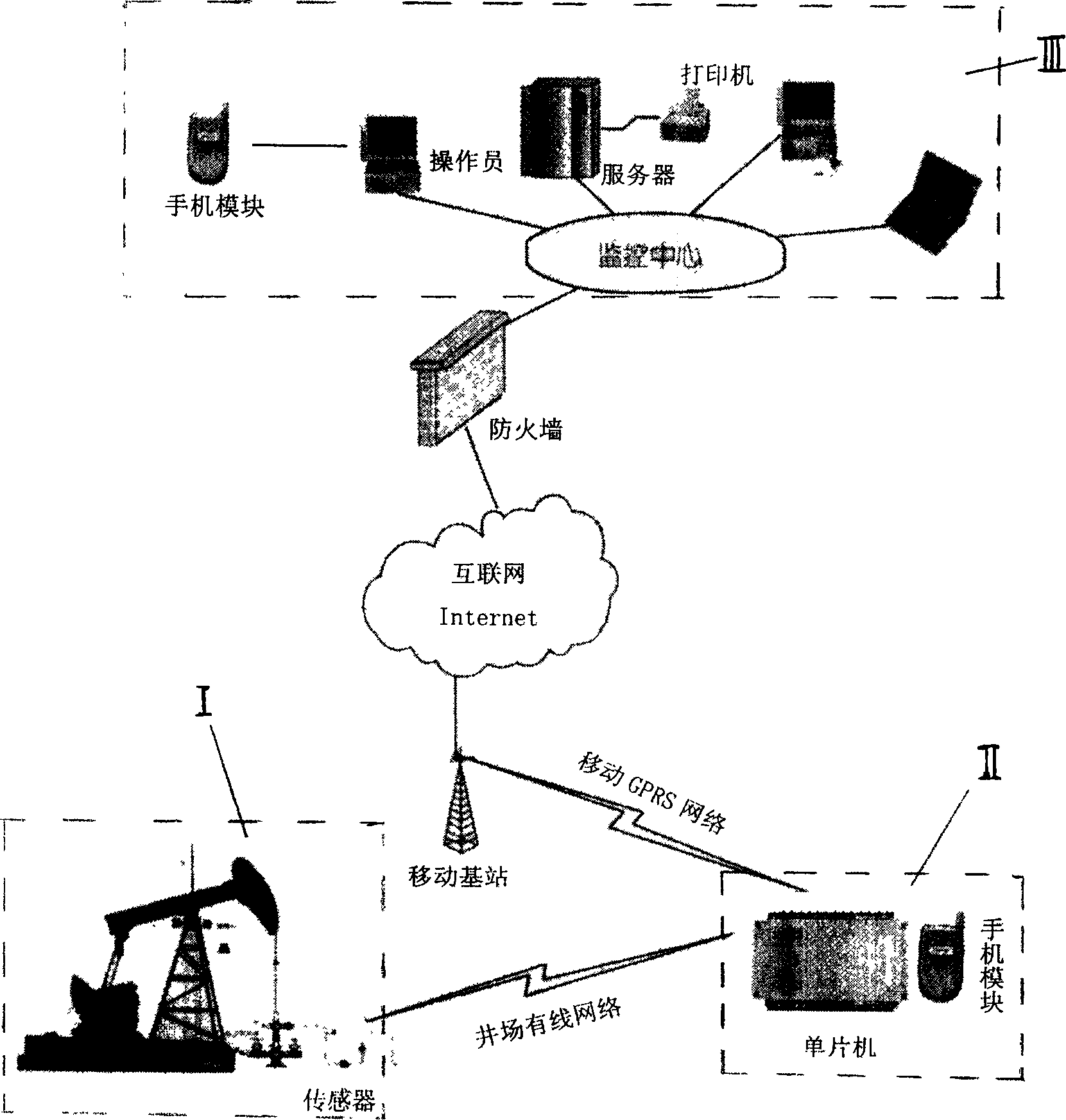 Oil-well realtime monitoring system and its controlling method