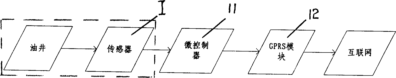 Oil-well realtime monitoring system and its controlling method