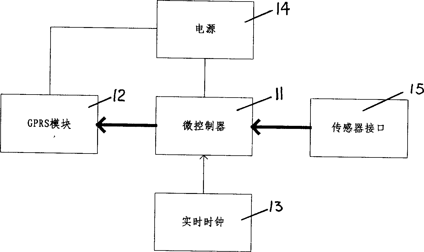 Oil-well realtime monitoring system and its controlling method