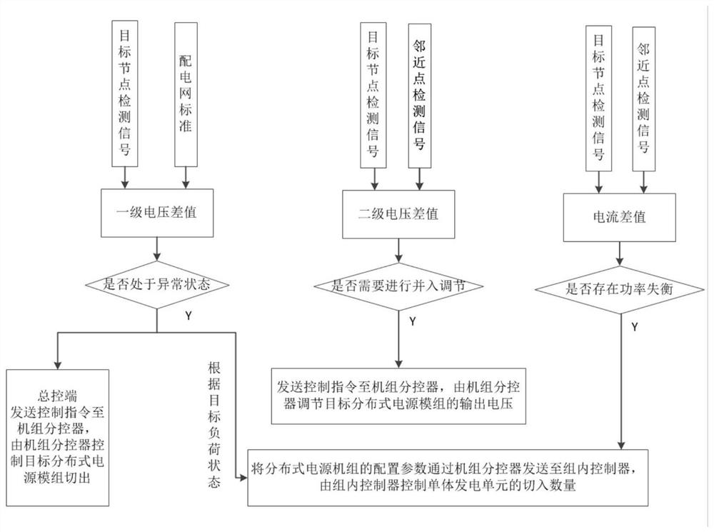 Electric energy optimal distribution method and system for distributed power supply grid connection