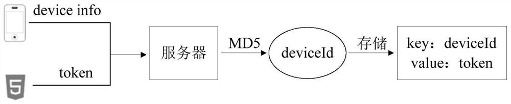 Application program sharing method and device