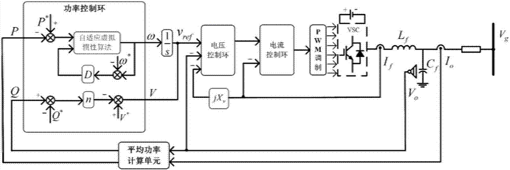 Inverter control method