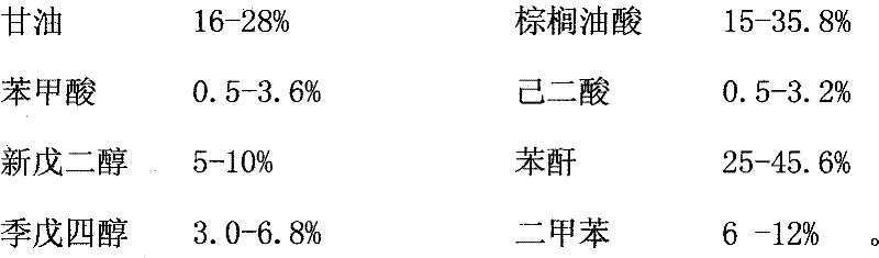 Bright alkyd resin for interior decoration and furniture coating and preparation method thereof