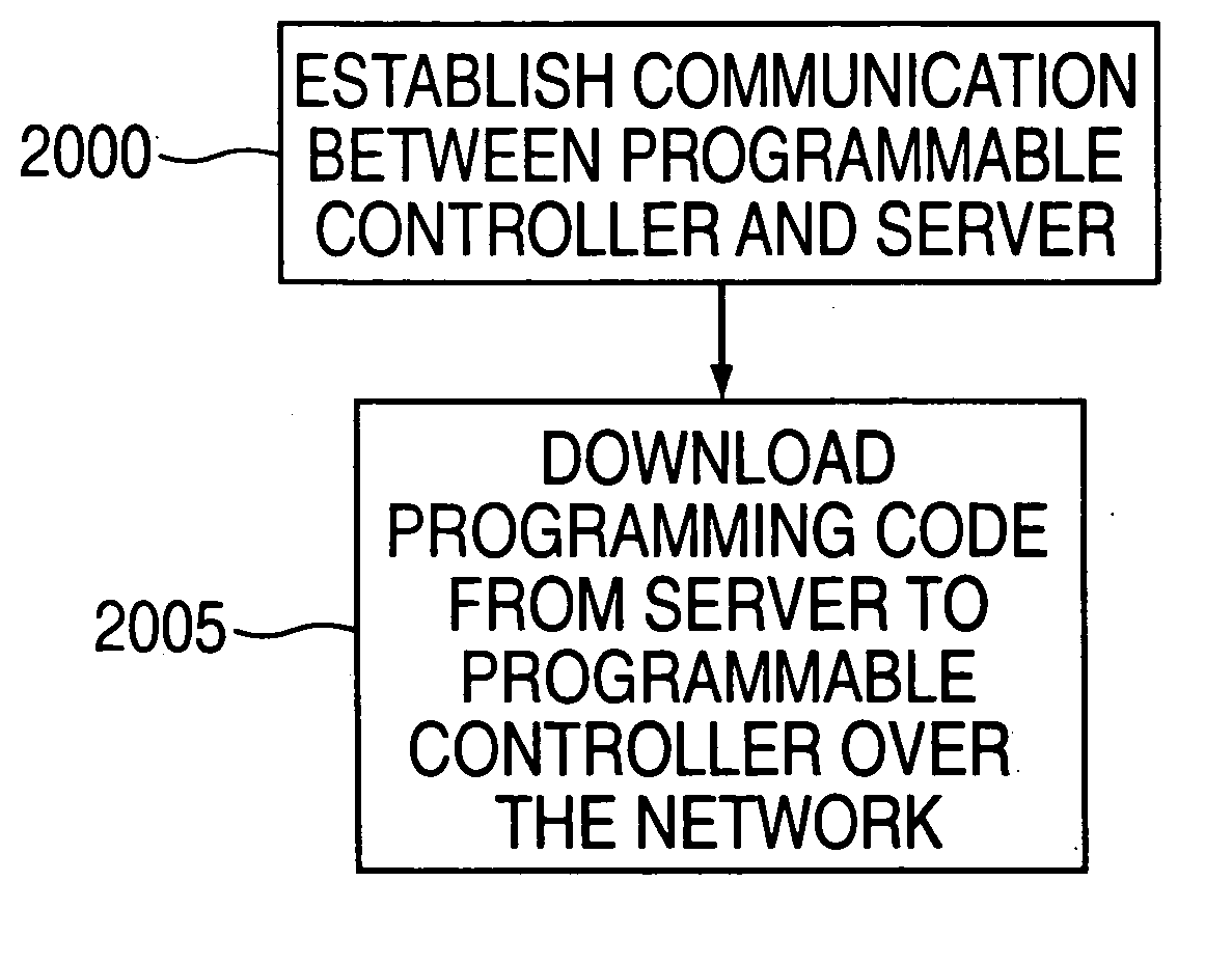 Method for utilizing remote data access to provide engineering tool services