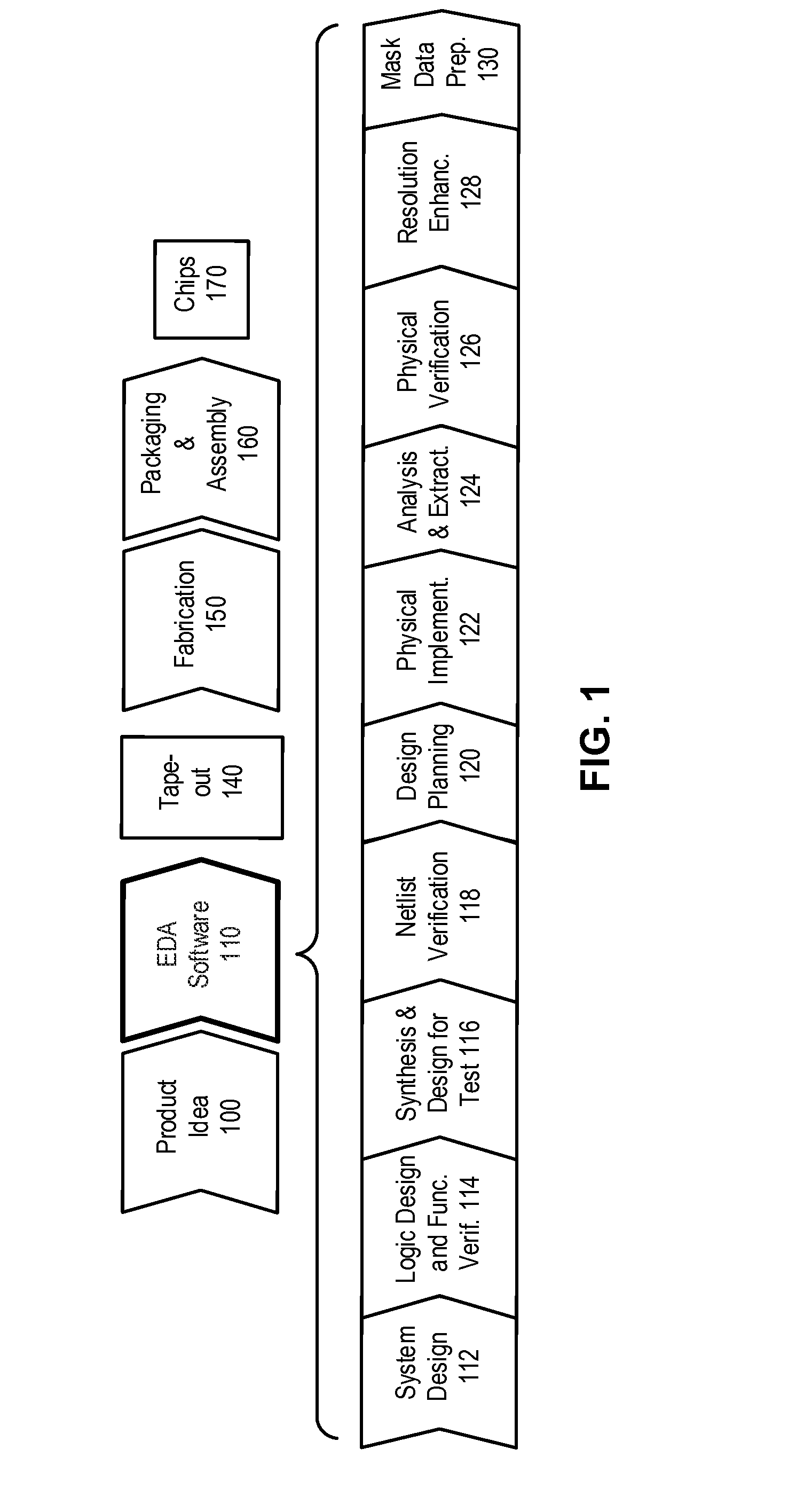 Layout-aware test pattern generation and fault detection