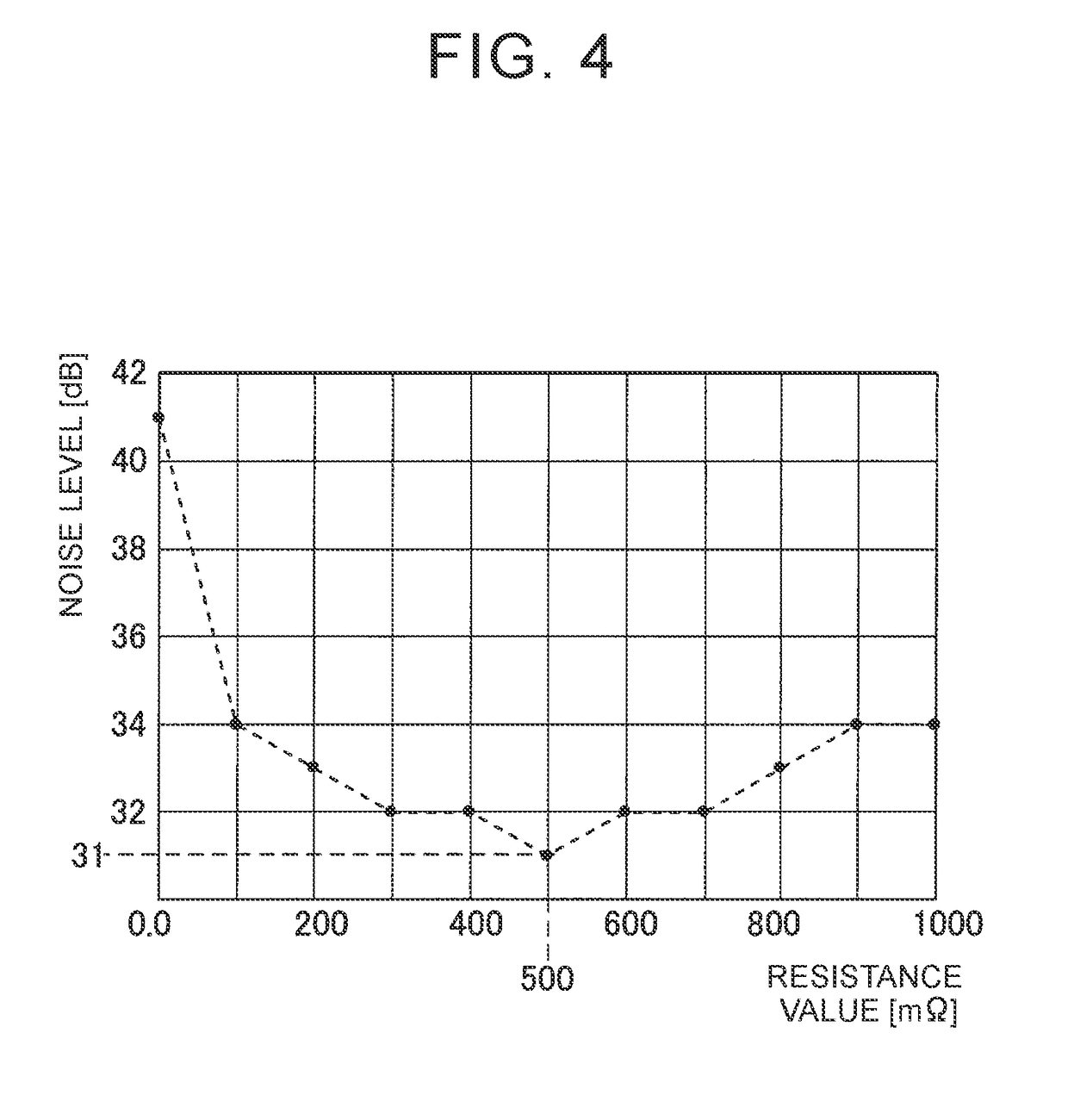 Electric power conversion device with snubber circuit