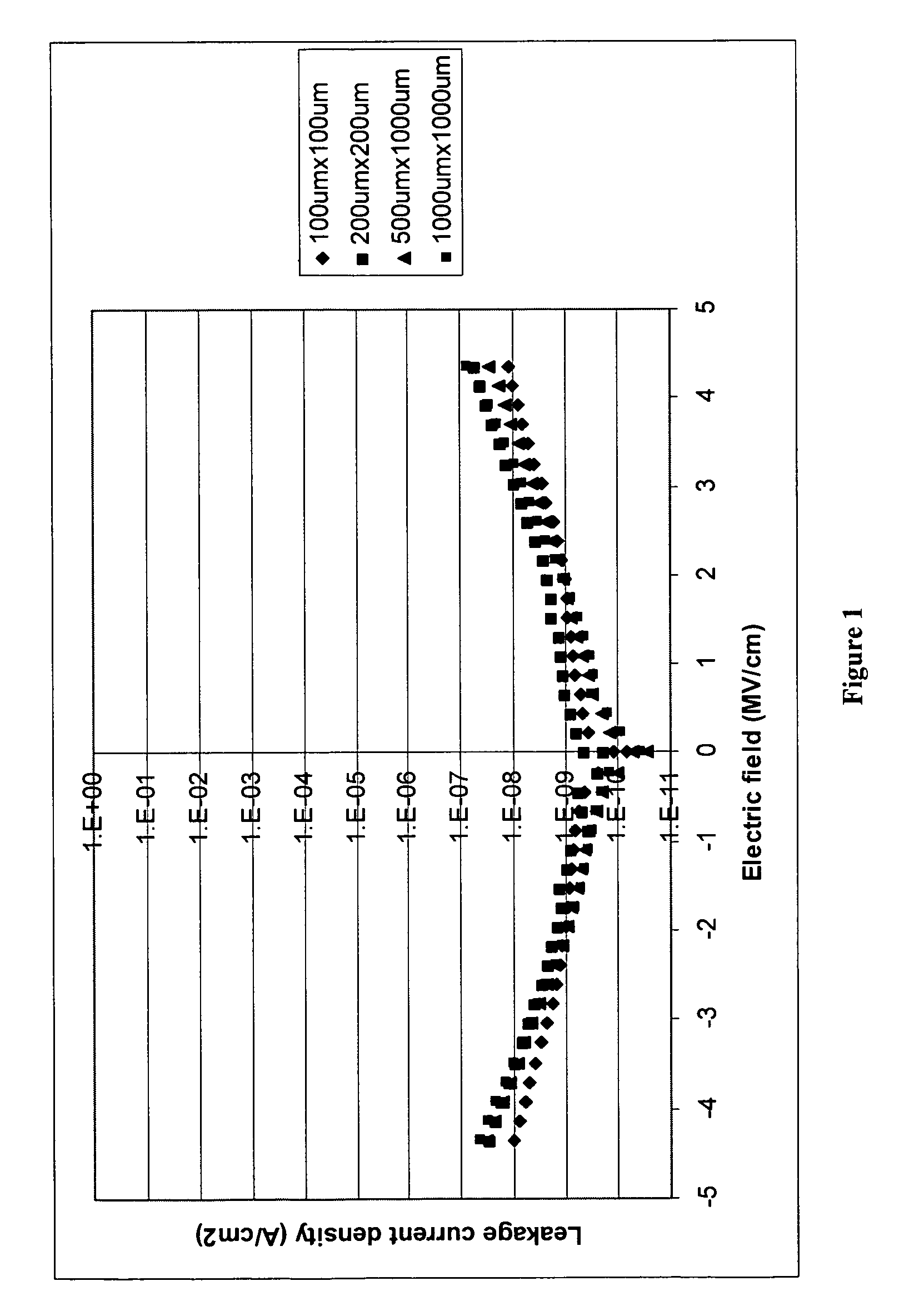 Photopolymer-based dielectric materials and methods of preparation and use thereof