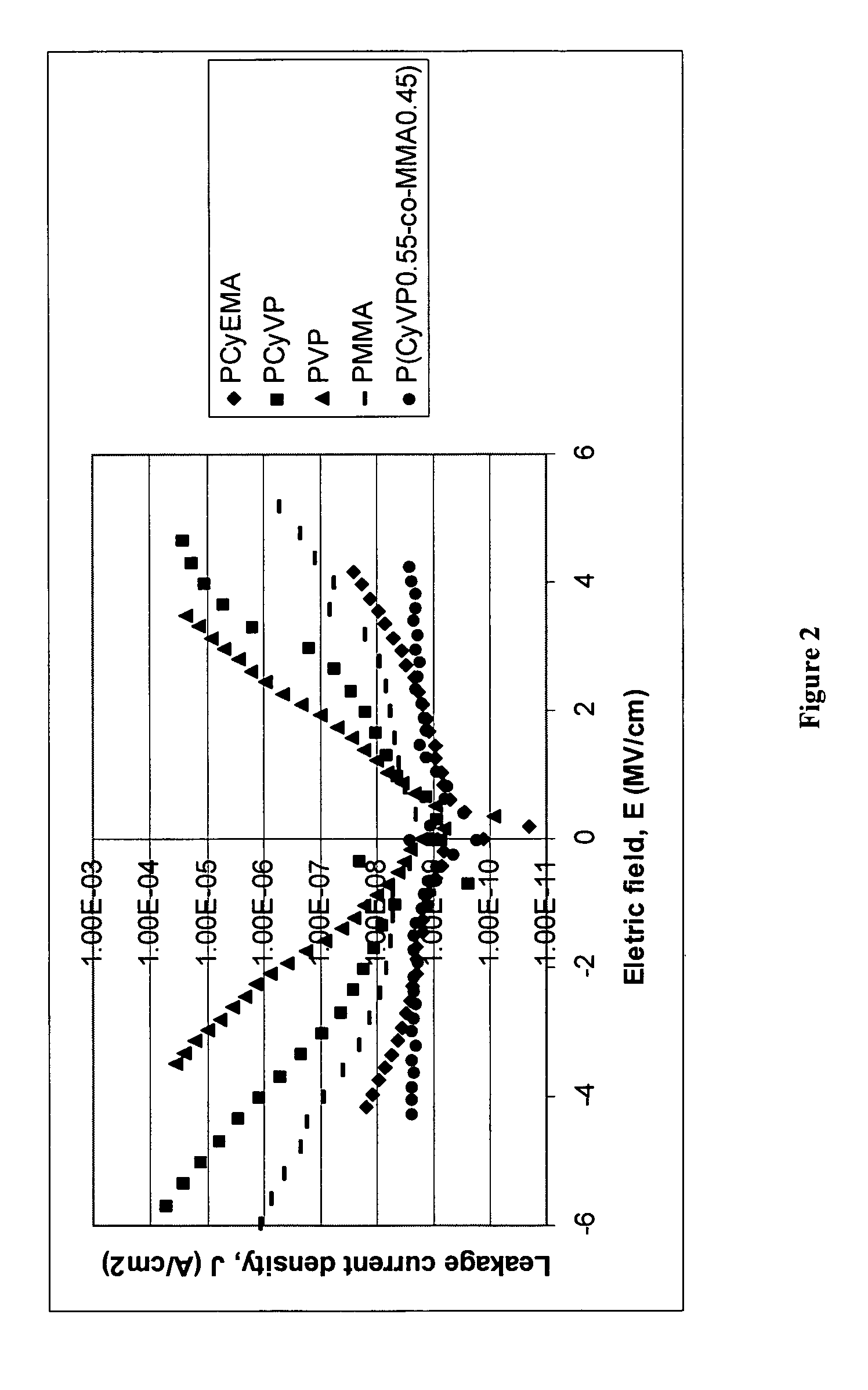 Photopolymer-based dielectric materials and methods of preparation and use thereof