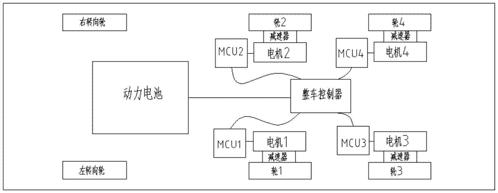 A kind of vehicle and its wheel drive system and wheel drive torque distribution method