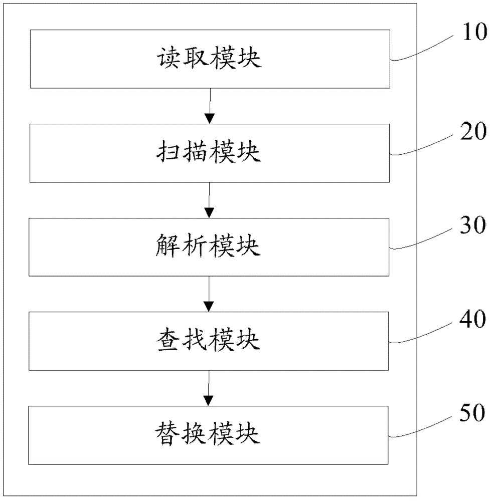 Application server constant value dynamic update method and system