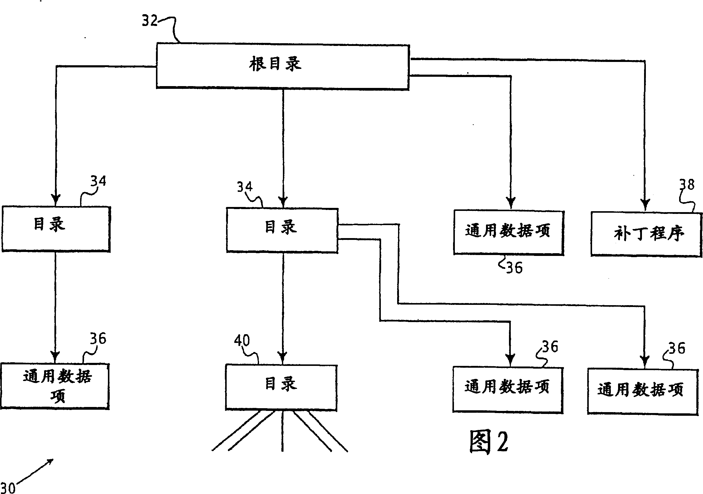 Distributed multi cast caching technique