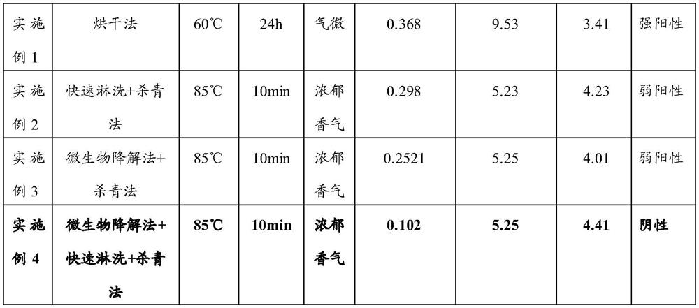 A kind of traditional Chinese medicine composition for treating acne and its preparation method and application