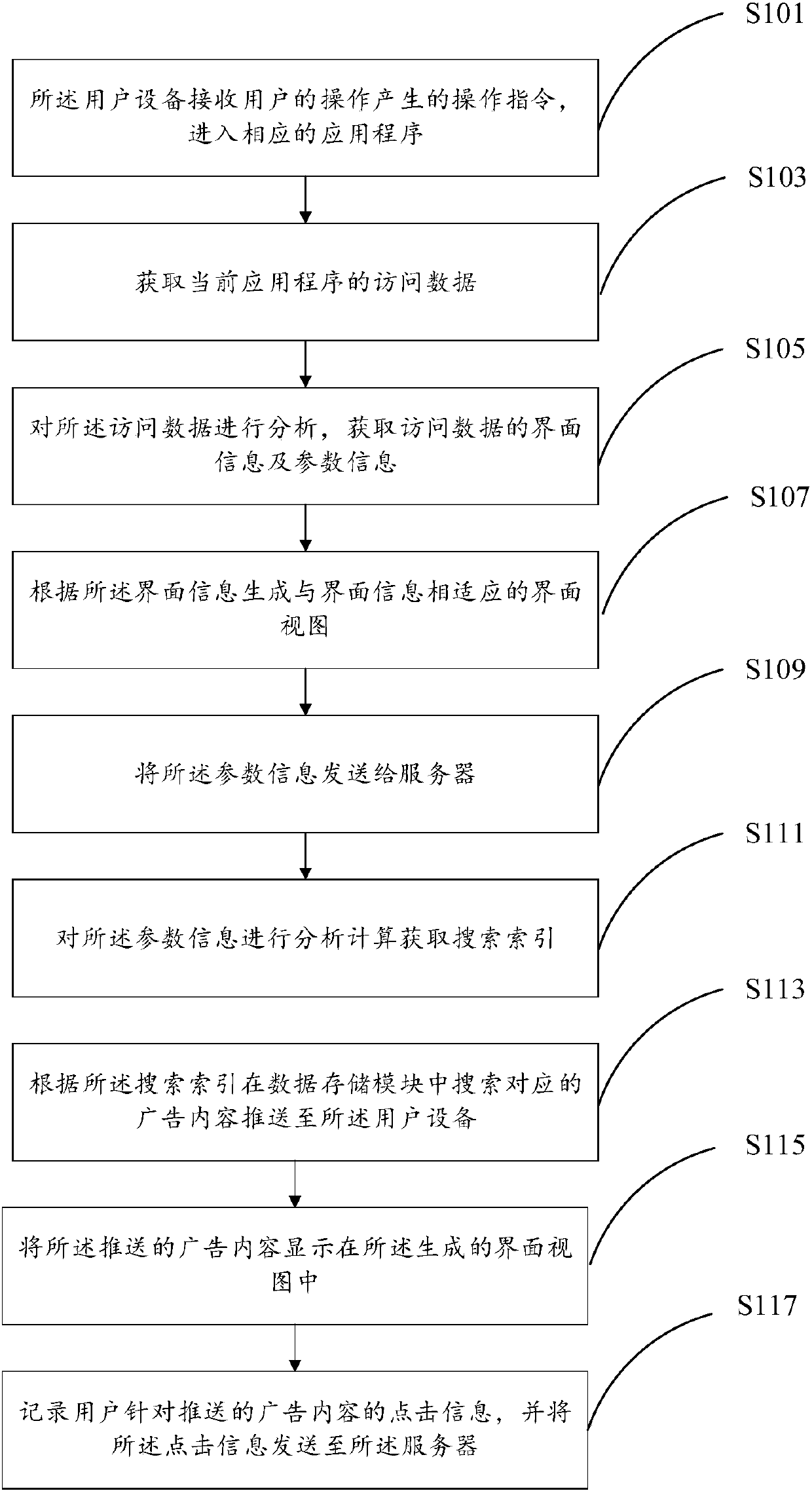 Advertisement recommending method, user equipment and server