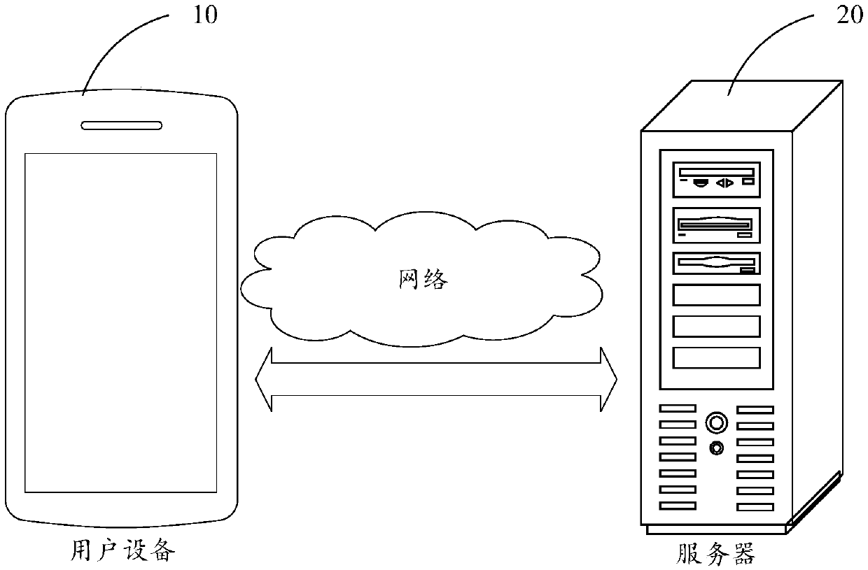 Advertisement recommending method, user equipment and server