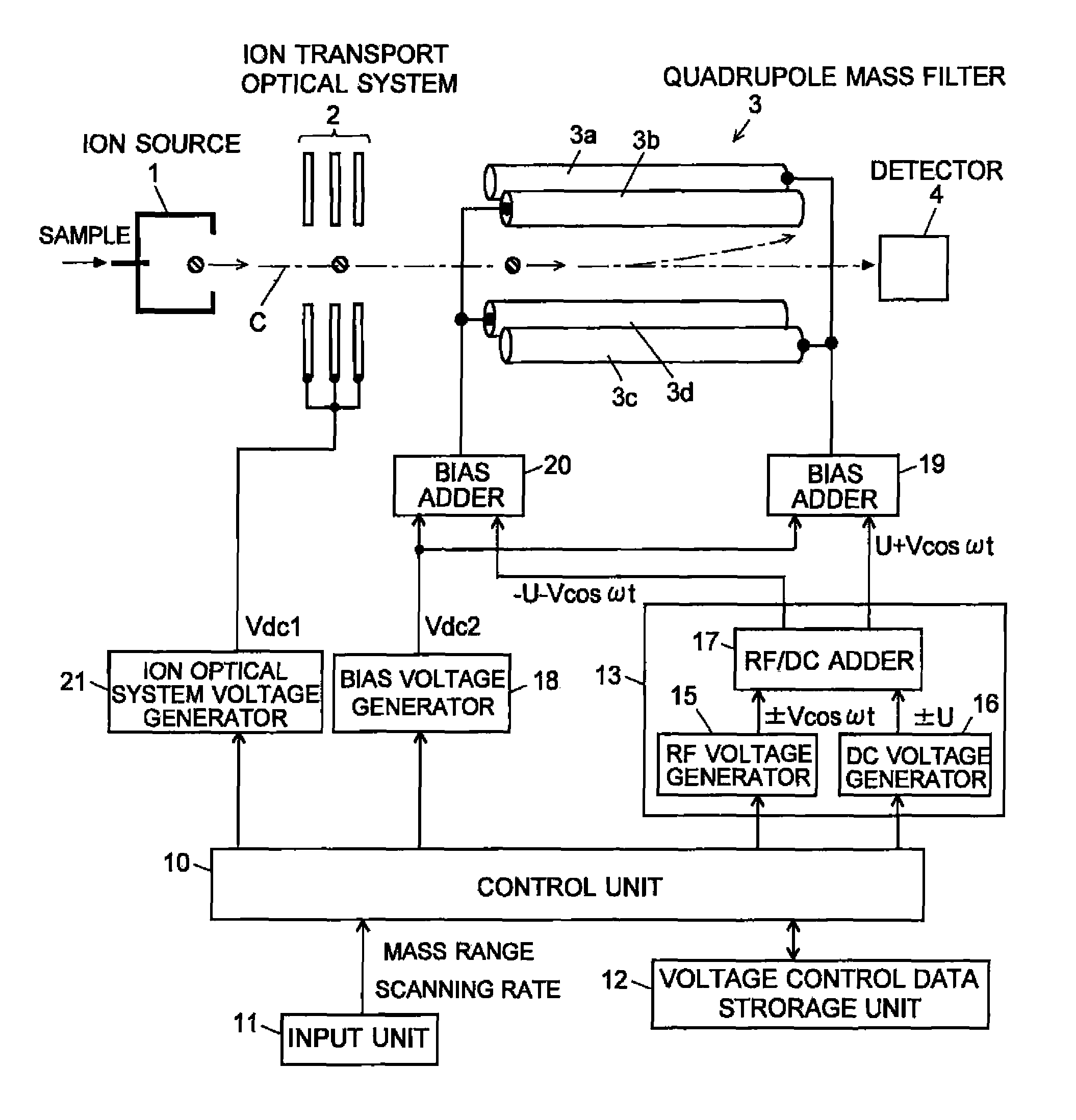 Quadropole mass spectrometer