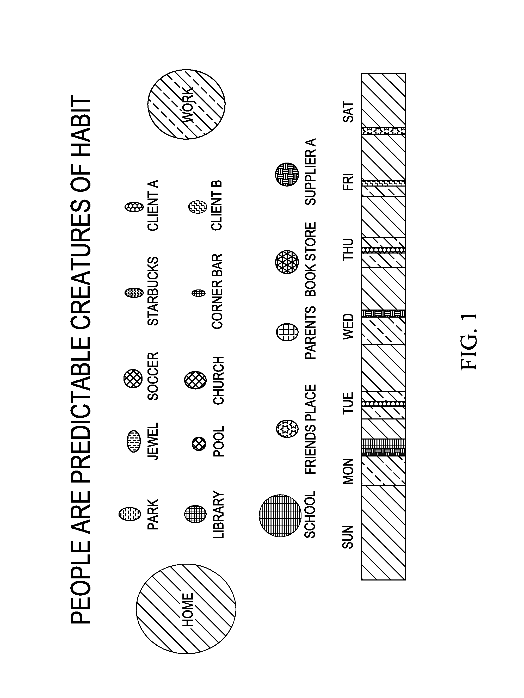 Method for improving discovery of preferred mobile computing locations