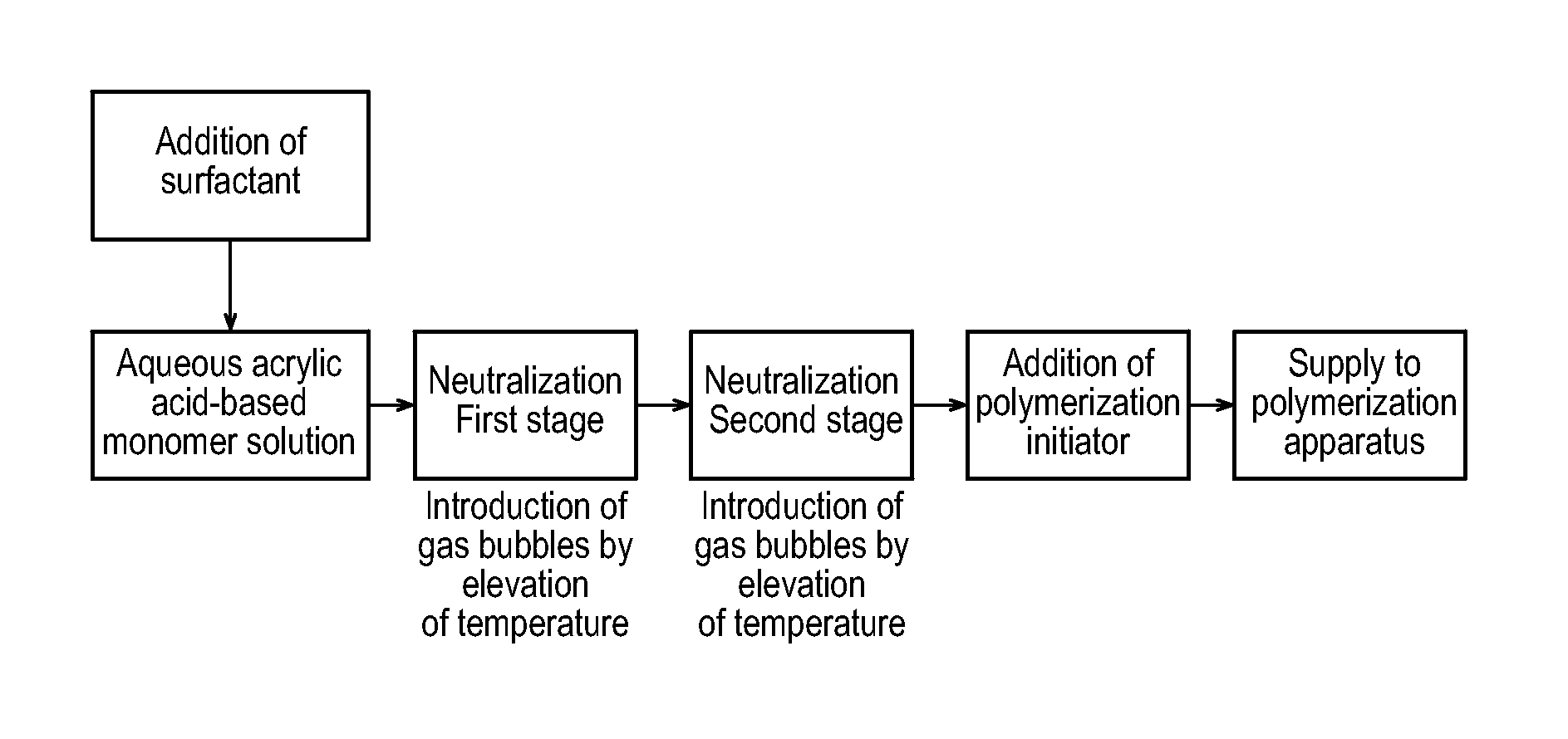 Method for producing polyacrylic acid (SALT)-based water absorbent resin powder