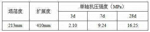 Preparation method of gangue base mine cemented filling material