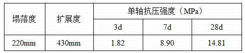 Preparation method of gangue base mine cemented filling material