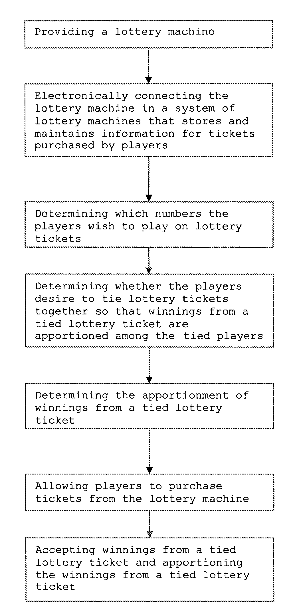 Method of facilitating lottery players in tying lottery tickets together