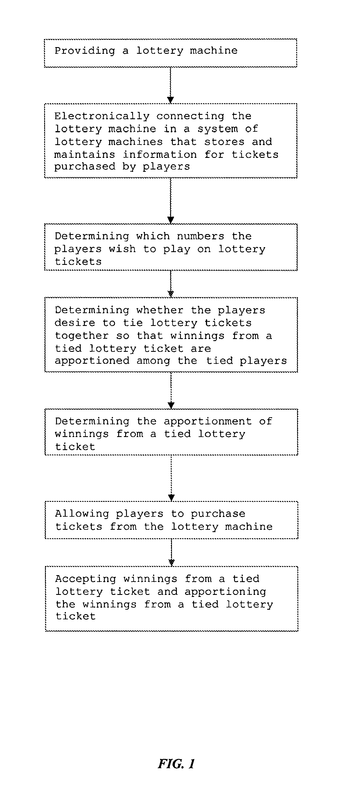 Method of facilitating lottery players in tying lottery tickets together