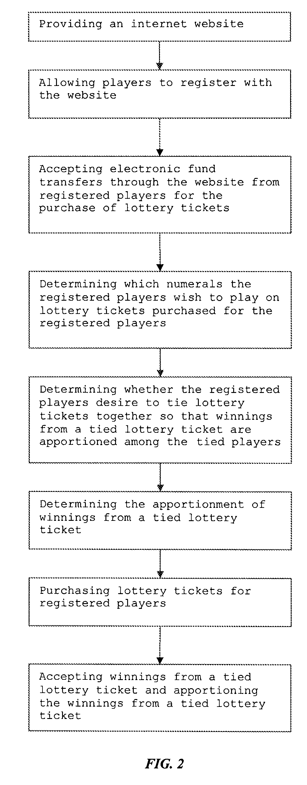 Method of facilitating lottery players in tying lottery tickets together