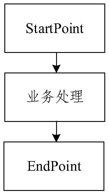 Task process triggering method and device based on NIFI