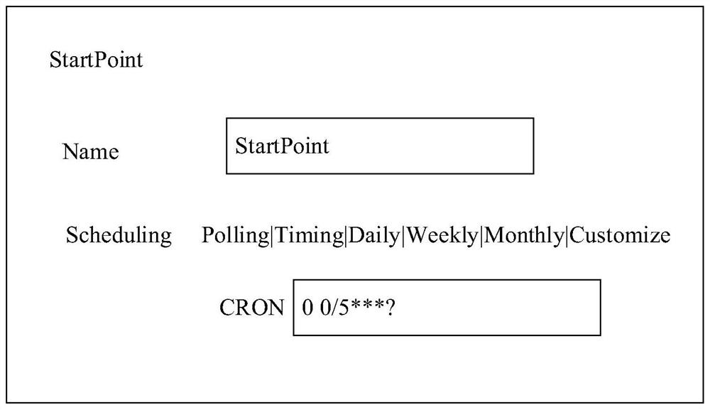 Task process triggering method and device based on NIFI