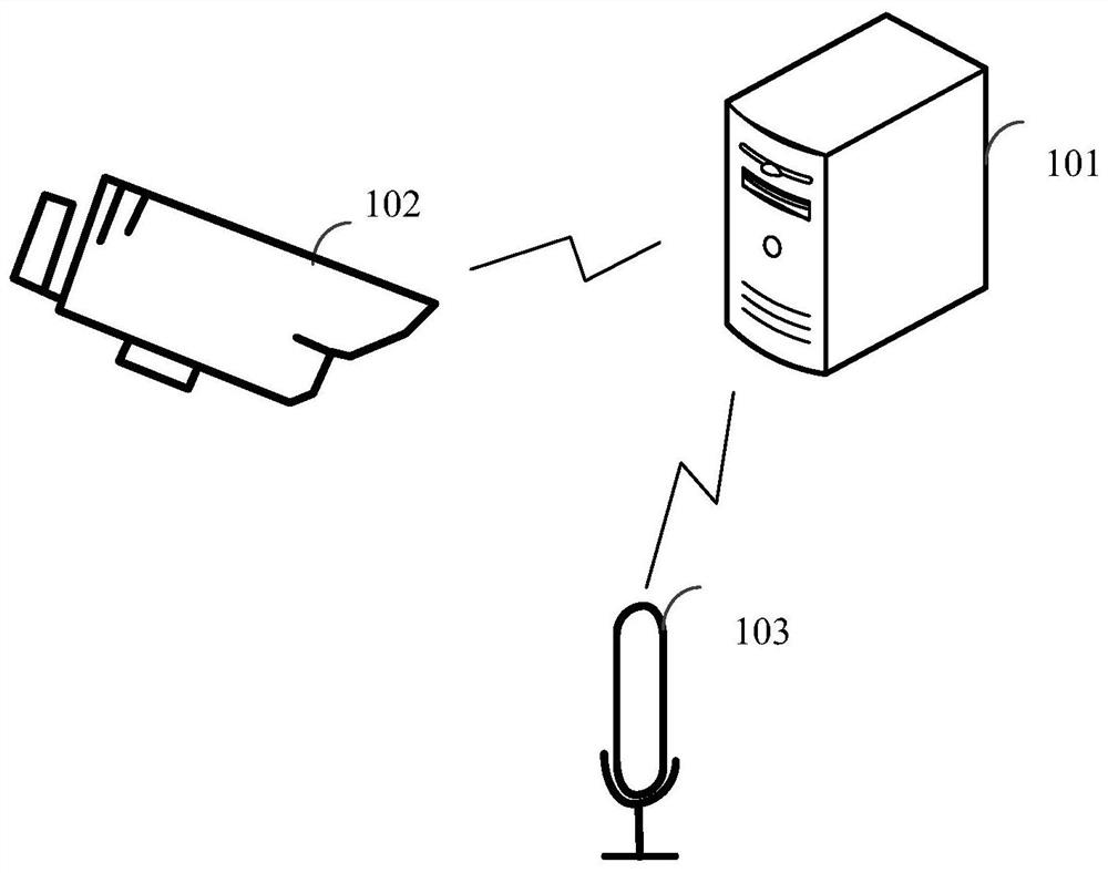 Control method and device