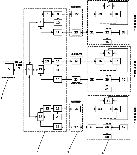 Intelligent optical fiber energy transmission sensing monitoring system and network