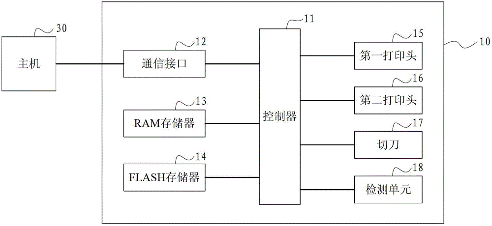 Double-sided printing control method and device, and double-sided printer