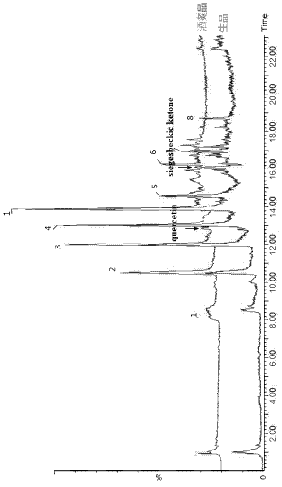 Wine fried herba siegesbeckiae detection method