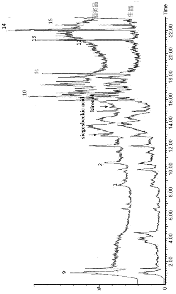 Wine fried herba siegesbeckiae detection method