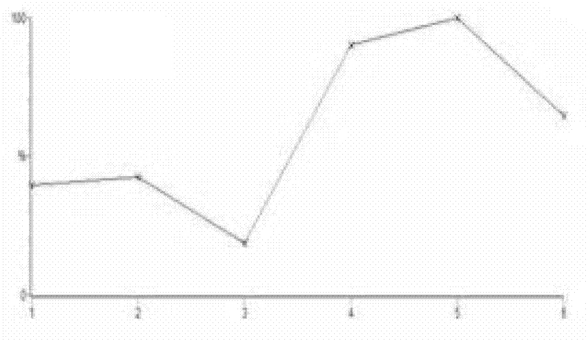 Wine fried herba siegesbeckiae detection method